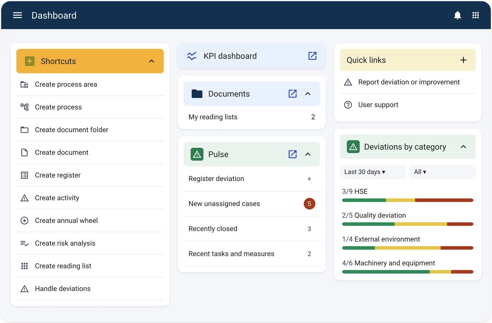 Certain QMS dashboard with shortcuts, KPI dashboard, pulse and deviations by category