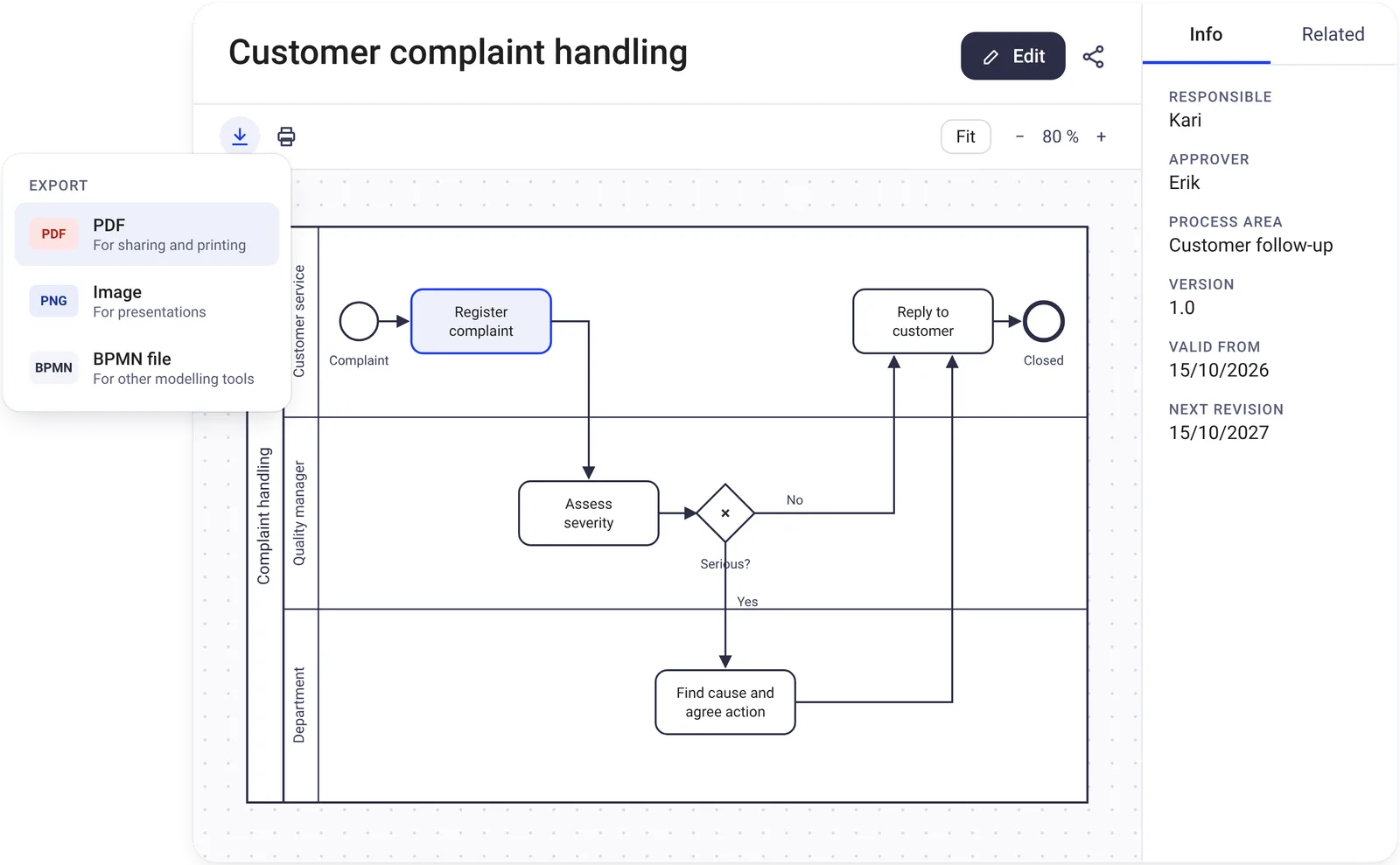 A customer complaint handling process diagram in Certain QMS with export options